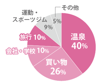 人工乳房リアリーフをどのようなシーンで利用されましたか？